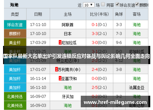 国家队最新大名单出炉引发连锁反应对备战与舆论影响几何全面走向 国家队最新大名单出炉引发连锁反应对备战与舆论影响几何全面走向