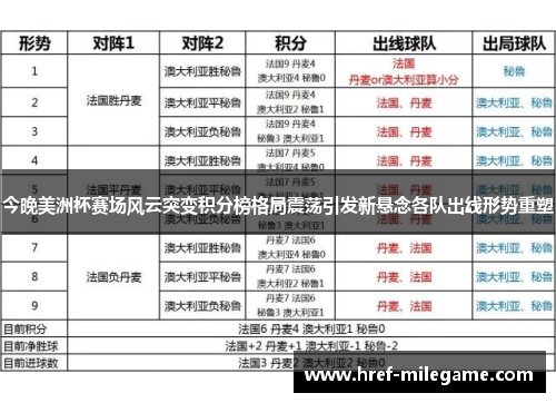 今晚美洲杯赛场风云突变积分榜格局震荡引发新悬念各队出线形势重塑 今晚美洲杯赛场风云突变积分榜格局震荡引发新悬念各队出线形势重塑