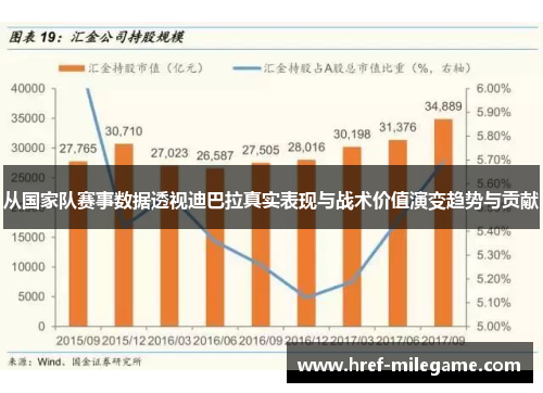 从国家队赛事数据透视迪巴拉真实表现与战术价值演变趋势与贡献 从国家队赛事数据透视迪巴拉真实表现与战术价值演变趋势与贡献