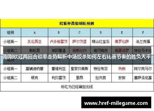 刚刚欧冠两回合赔率走势解析中场绞杀如何左右比赛节奏的胜负天平