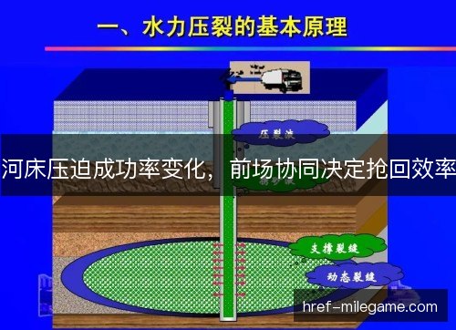 河床压迫成功率变化,前场协同决定抢回效率 河床压迫成功率变化,前场协同决定抢回效率
